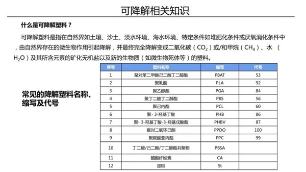 常見的降解塑料名稱縮寫及代號(hào).webp_副本.jpg